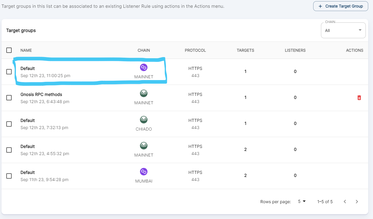 Default Target Group Dialog
